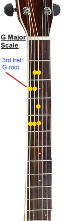 54 g major scale pic